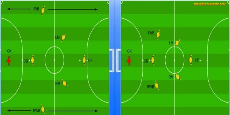 Các Vị Trí Trong Bóng Đá 33win: Vai Trò Tầm Quan Trọng 4 Review những vị trí có trong sân của 1 trận bóng đá